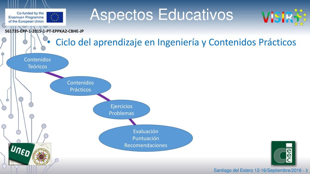 Aspectos Educativos Ciclo del aprendizaje en Ingeniería y Contenidos Prácticos. Contenidos. Teóricos.
