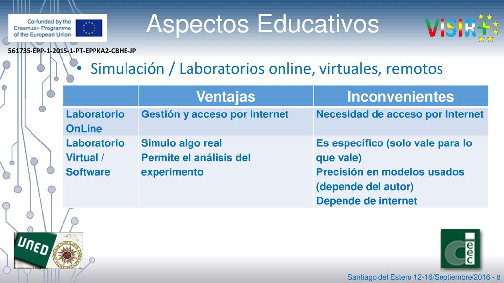 Aspectos Educativos Simulación / Laboratorios online, virtuales, remotos. Ventajas. Inconvenientes.