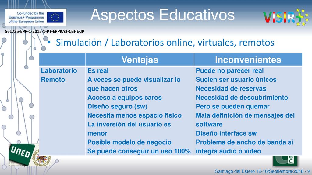 Aspectos Educativos Simulación / Laboratorios online, virtuales, remotos. Ventajas. Inconvenientes.