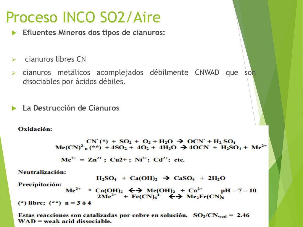 Proceso INCO SO2/Aire Efluentes Mineros dos tipos de cianuros: