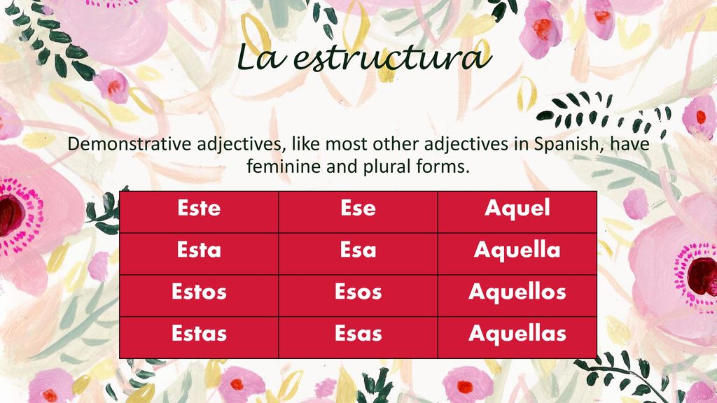 La estructura Este Ese Aquel Esta Esa Aquella Estos Esos Aquellos