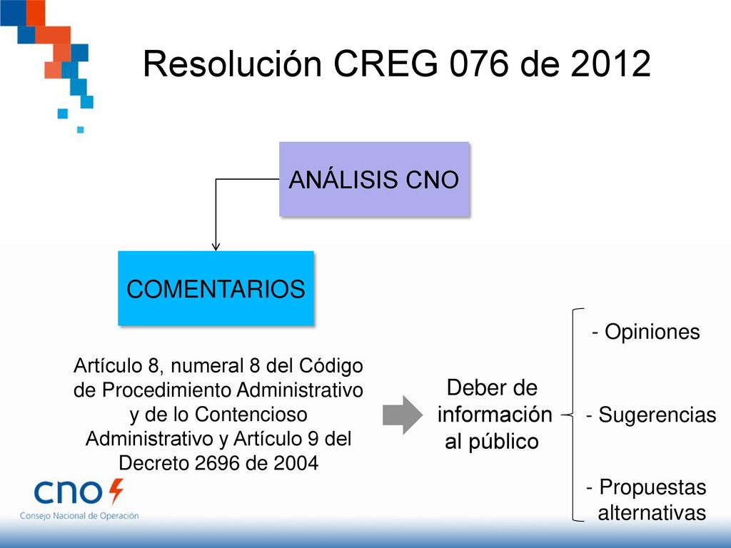 Resolución CREG 076 de 2012 ANÁLISIS CNO COMENTARIOS Deber de