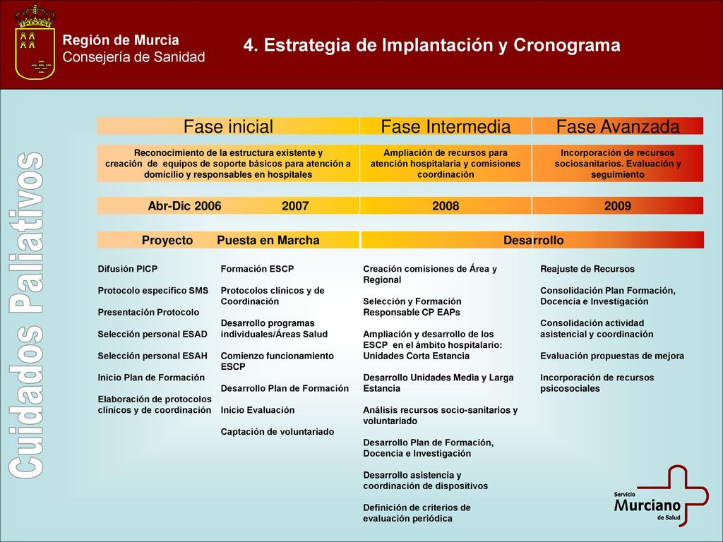 Incorporación de recursos sociosanitarios. Evaluación y seguimiento