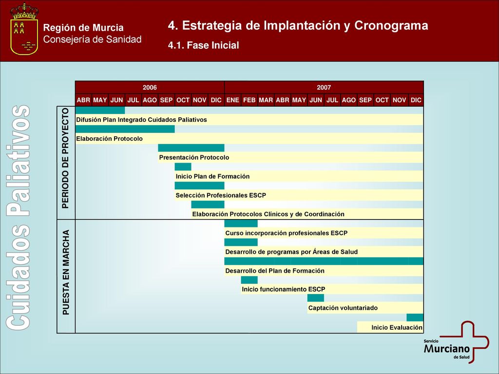 4. Estrategia de Implantación y Cronograma