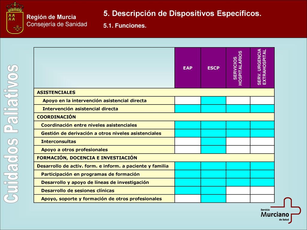 SERVICIOS HOSPITALARIOS SERV. URGENCIA EXTRAHOSPITAL