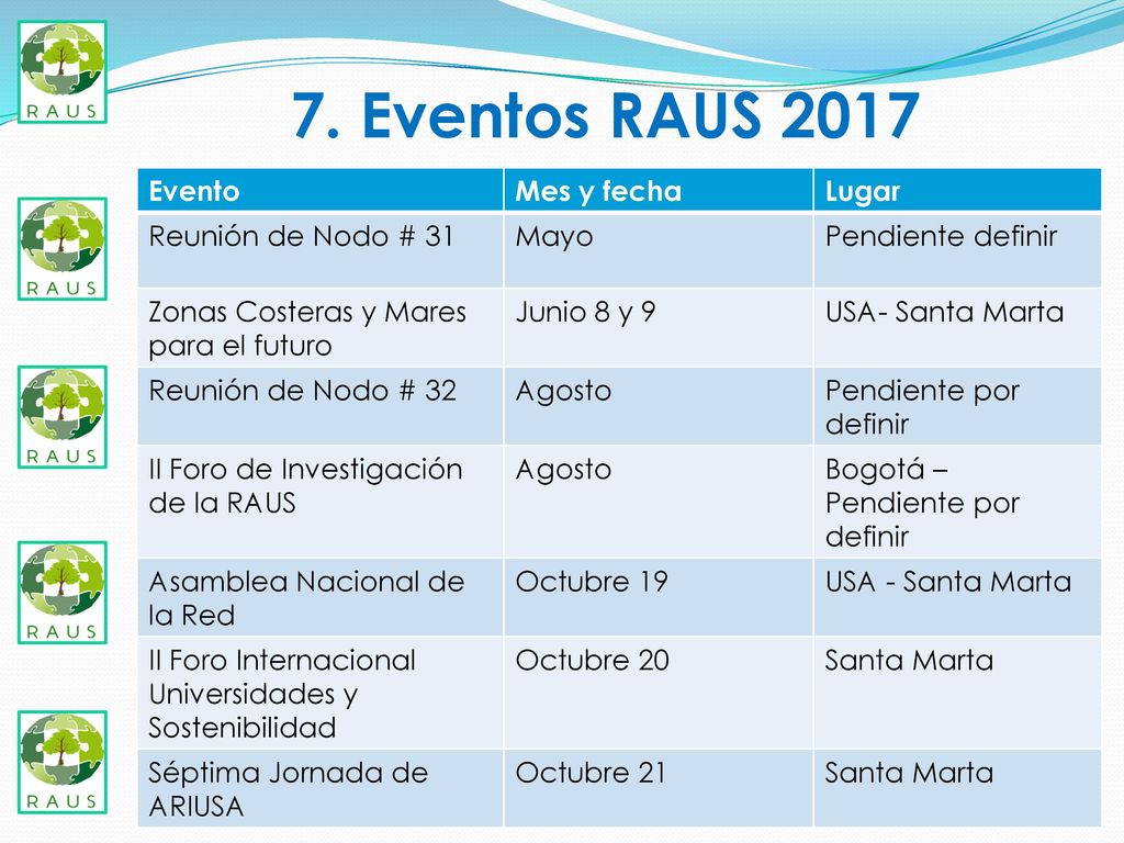 7. Eventos RAUS 2017 Evento Mes y fecha Lugar Reunión de Nodo # 31