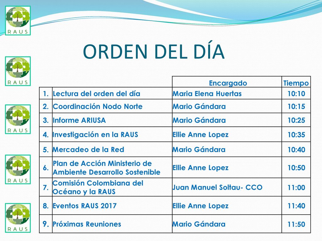ORDEN DEL DÍA 9. Encargado Tiempo 1. Lectura del orden del día