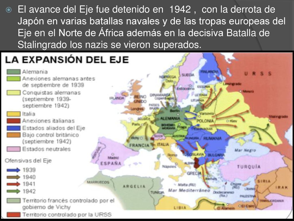 El avance del Eje fue detenido en 1942 , con la derrota de Japón en varias batallas navales y de las tropas europeas del Eje en el Norte de África además en la decisiva Batalla de Stalingrado los nazis se vieron superados.