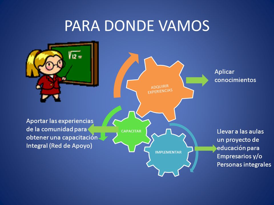 ADQUIRIR EXPERIENCIAS