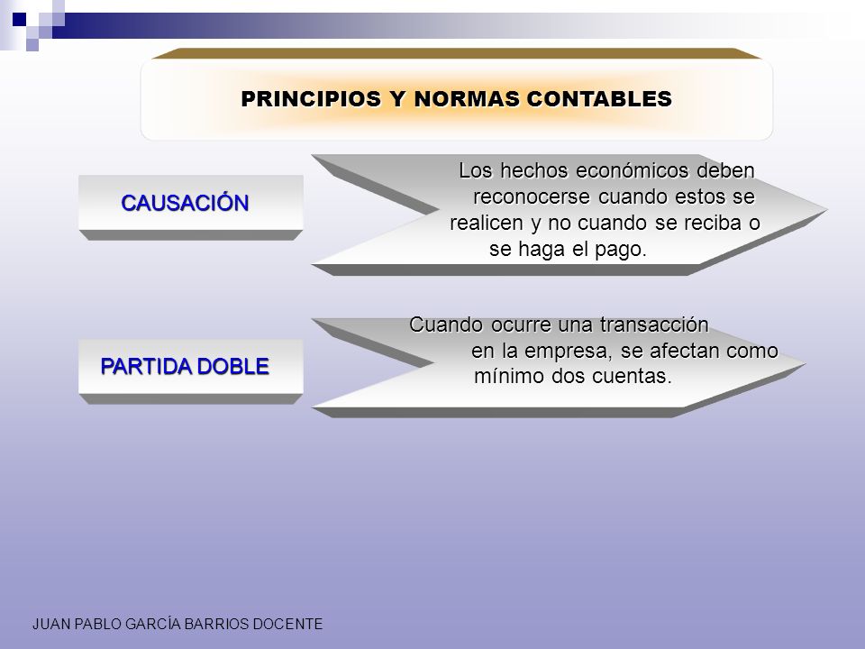 PRINCIPIOS Y NORMAS CONTABLES