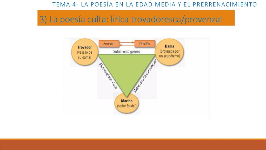 Tema 4- LA POESÍA EN LA EDAD MEDIA Y EL PRERRENACIMIENTO