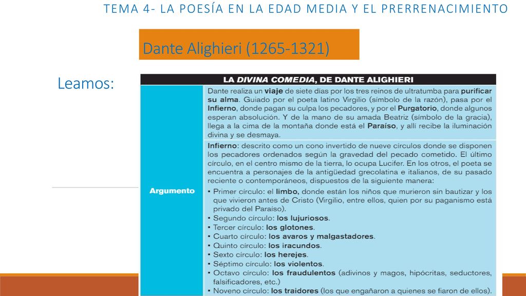 Tema 4- LA POESÍA EN LA EDAD MEDIA Y EL PRERRENACIMIENTO
