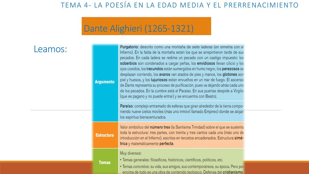 Tema 4- LA POESÍA EN LA EDAD MEDIA Y EL PRERRENACIMIENTO