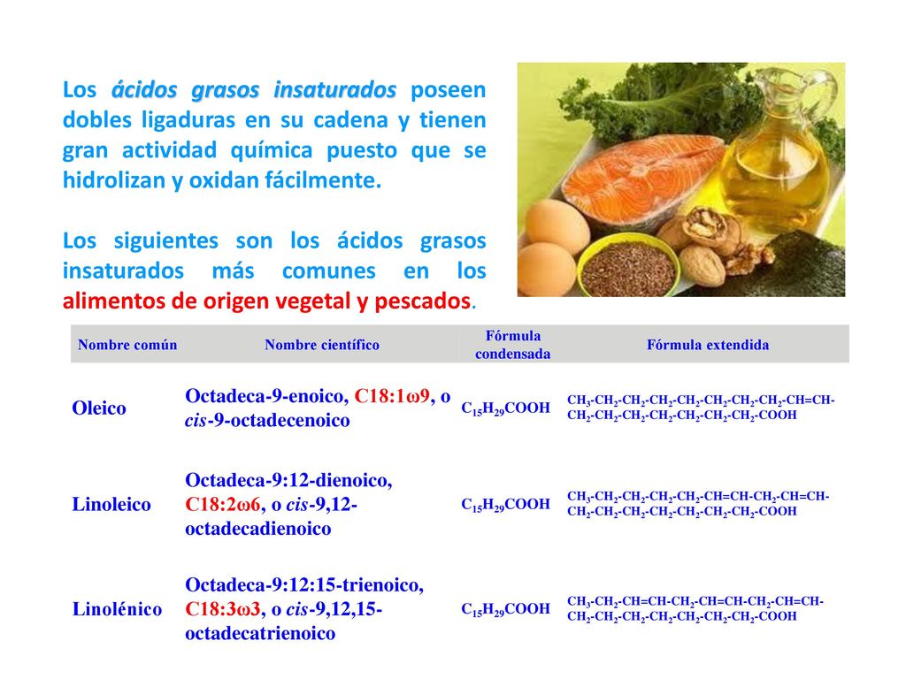 Los ácidos grasos insaturados poseen dobles ligaduras en su cadena y tienen gran actividad química puesto que se hidrolizan y oxidan fácilmente.