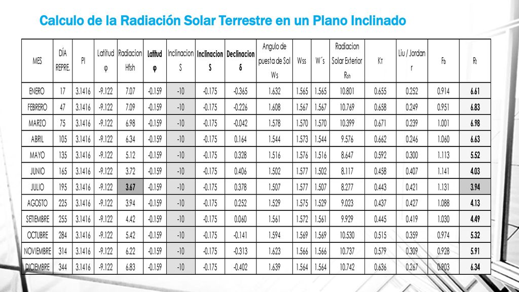Calculo de la Radiación Solar Terrestre en un Plano Inclinado