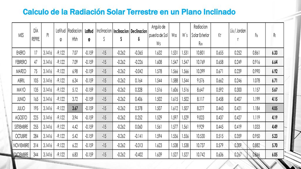 Calculo de la Radiación Solar Terrestre en un Plano Inclinado