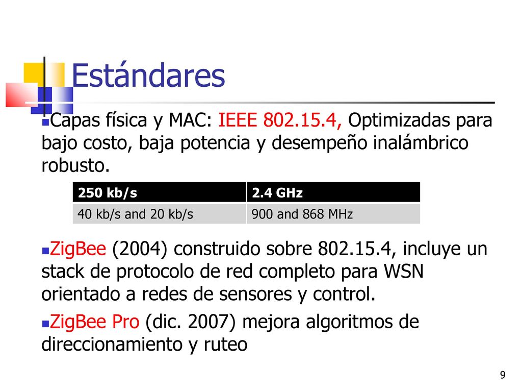 Estándares Capas física y MAC: IEEE , Optimizadas para bajo costo, baja potencia y desempeño inalámbrico robusto.