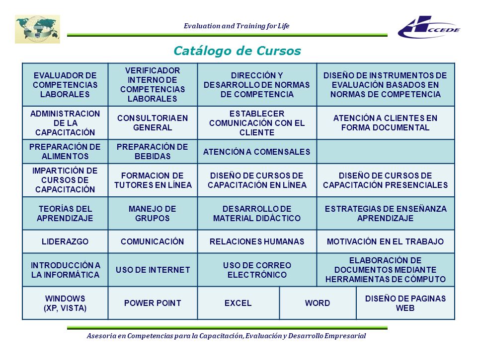 Catálogo de Cursos EVALUADOR DE COMPETENCIAS LABORALES