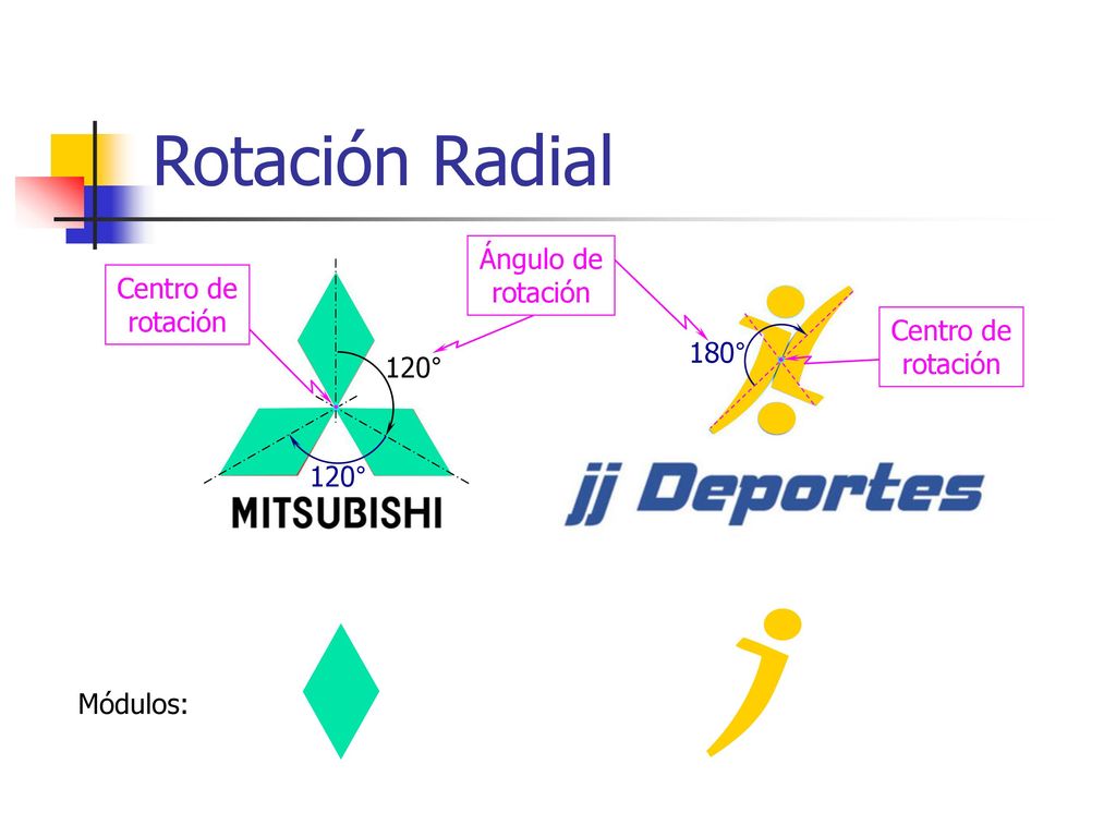 Rotación Radial Ángulo de rotación Centro de rotación Centro de