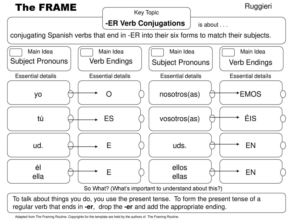 So What (What’s important to understand about this )