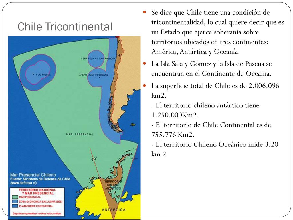 Se dice que Chile tiene una condición de tricontinentalidad, lo cual quiere decir que es un Estado que ejerce soberanía sobre territorios ubicados en tres continentes: América, Antártica y Oceanía.