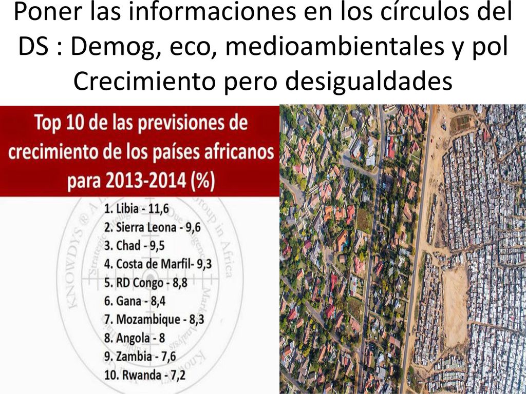 Poner las informaciones en los círculos del DS : Demog, eco, medioambientales y pol Crecimiento pero desigualdades