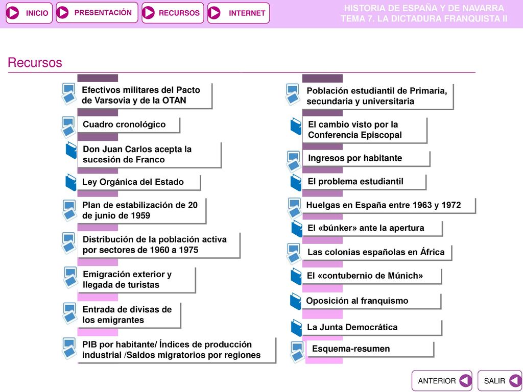 Recursos Efectivos militares del Pacto de Varsovia y de la OTAN