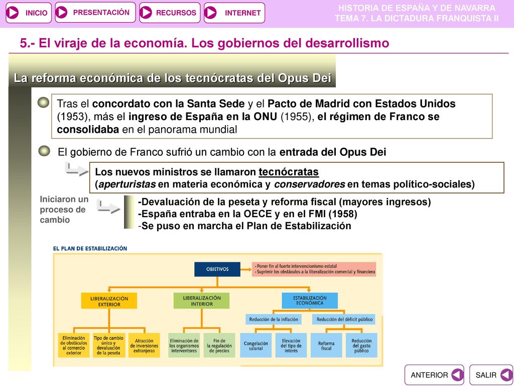 5.- El viraje de la economía. Los gobiernos del desarrollismo