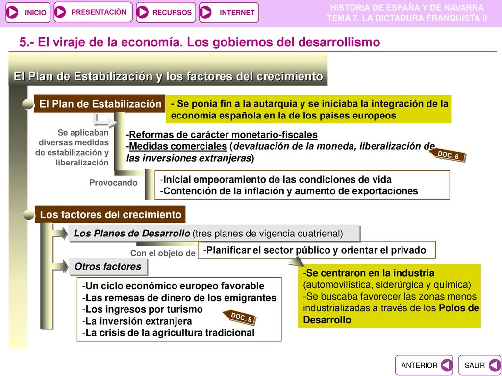 5.- El viraje de la economía. Los gobiernos del desarrollismo