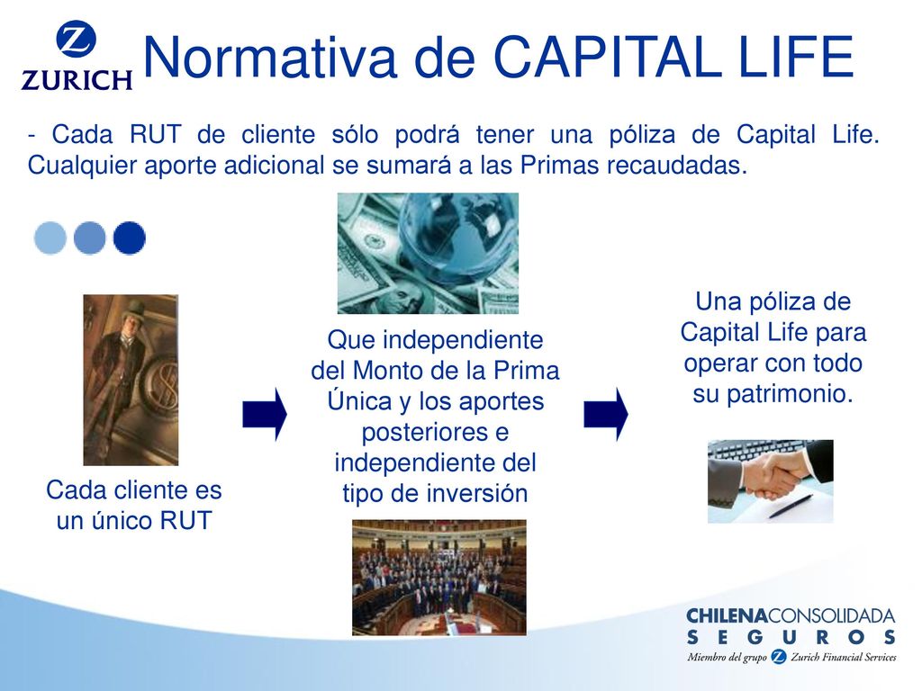 Normativa de CAPITAL LIFE