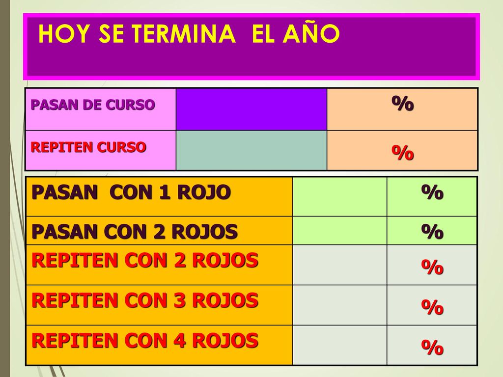 HOY SE TERMINA EL AÑO % PASAN CON 1 ROJO % PASAN CON 2 ROJOS