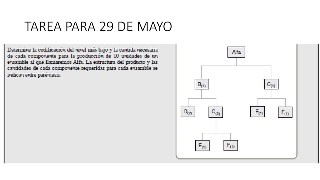 TAREA PARA 29 DE MAYO Alfa 10 B 10 C 30 D 20 E 30 F 30