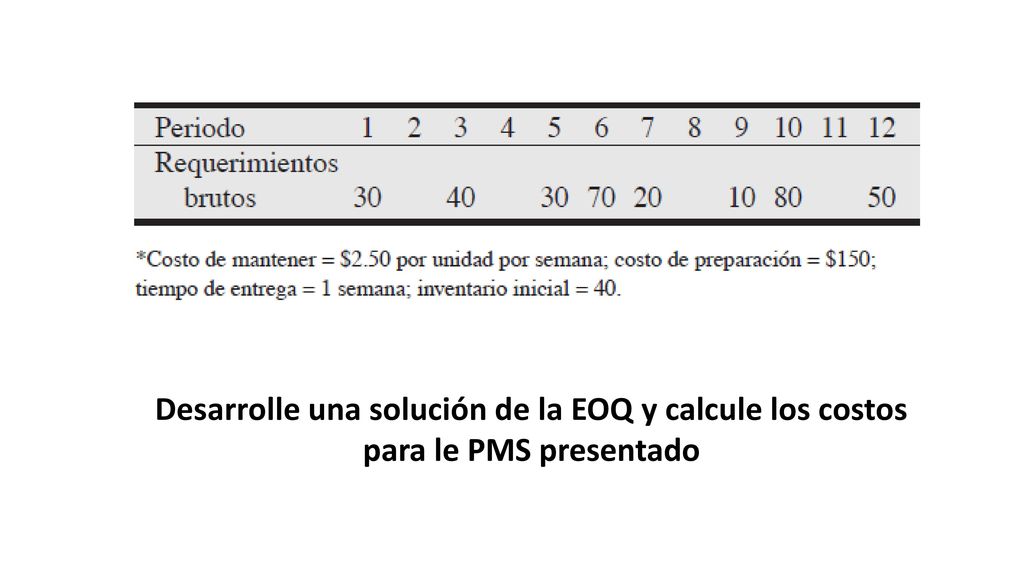 Q= 57 CT = 1723 Desarrolle una solución de la EOQ y calcule los costos para le PMS presentado