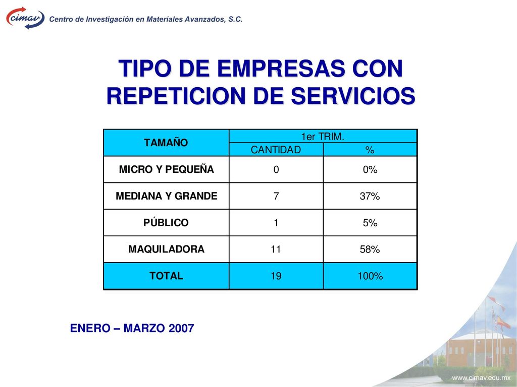 TIPO DE EMPRESAS CON REPETICION DE SERVICIOS