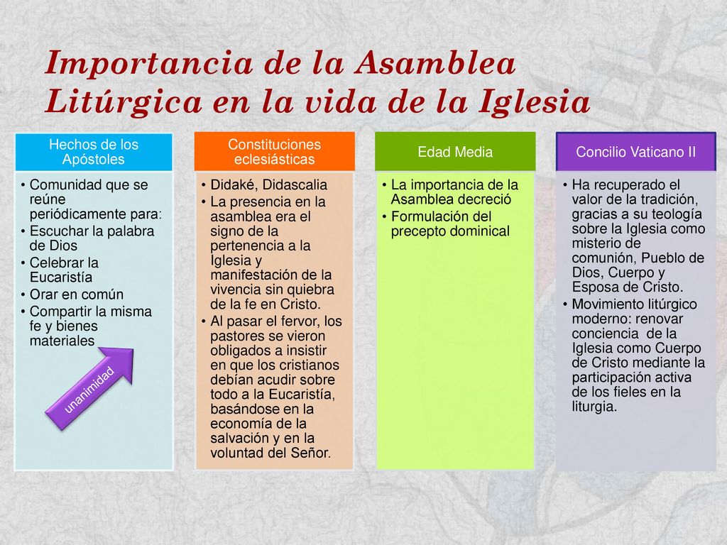 Importancia de la Asamblea Litúrgica en la vida de la Iglesia