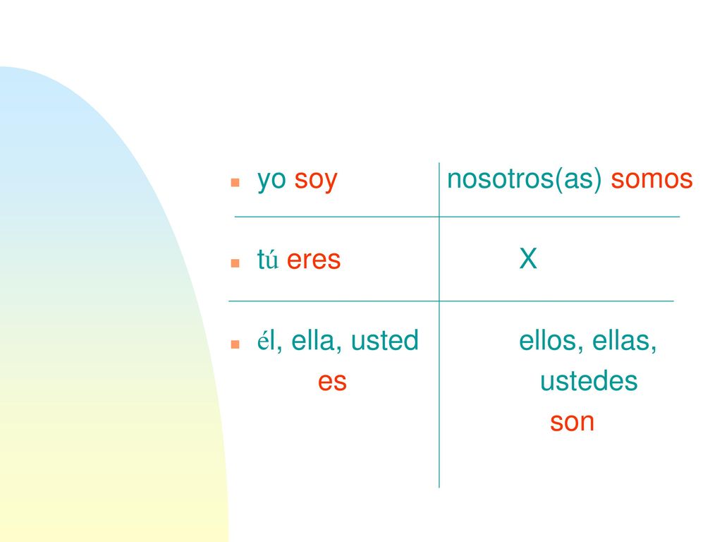 yo soy nosotros(as) somos tú eres X él, ella, usted ellos, ellas,