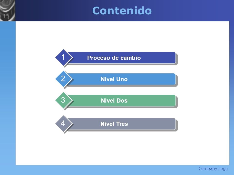 Contenido Proceso de cambio Nivel Uno Nivel Dos Nivel Tres