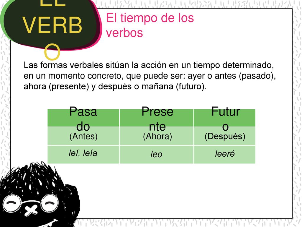EL VERBO El tiempo de los verbos Pasado Presente Futuro