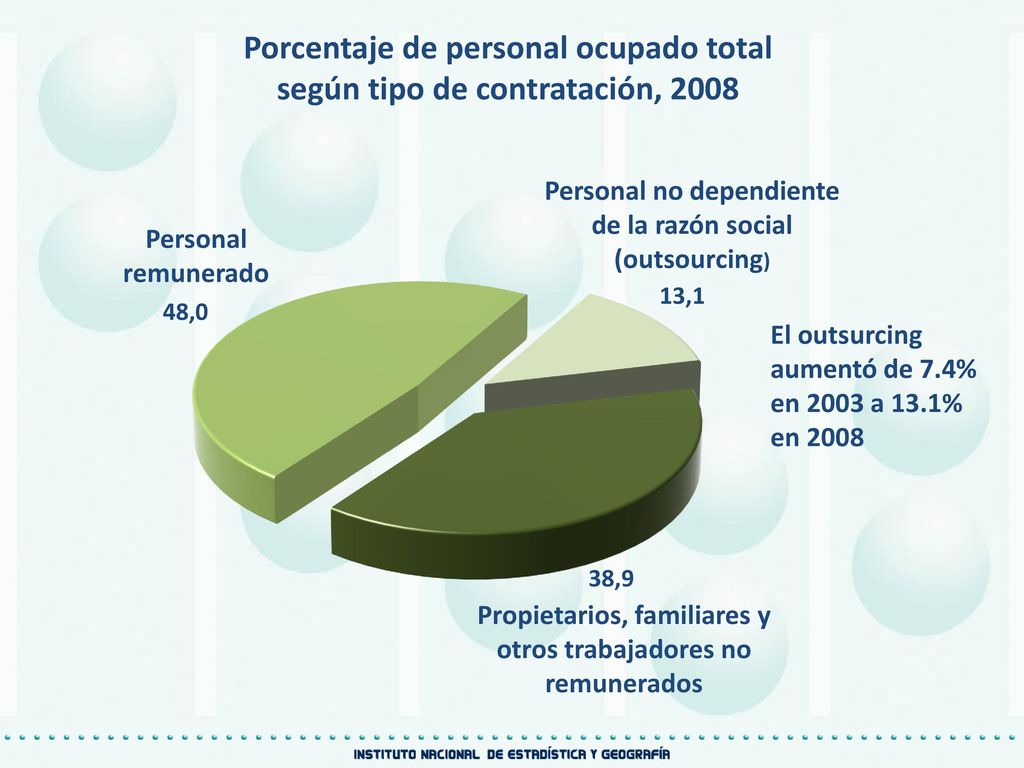 Porcentaje de personal ocupado total según tipo de contratación, 2008