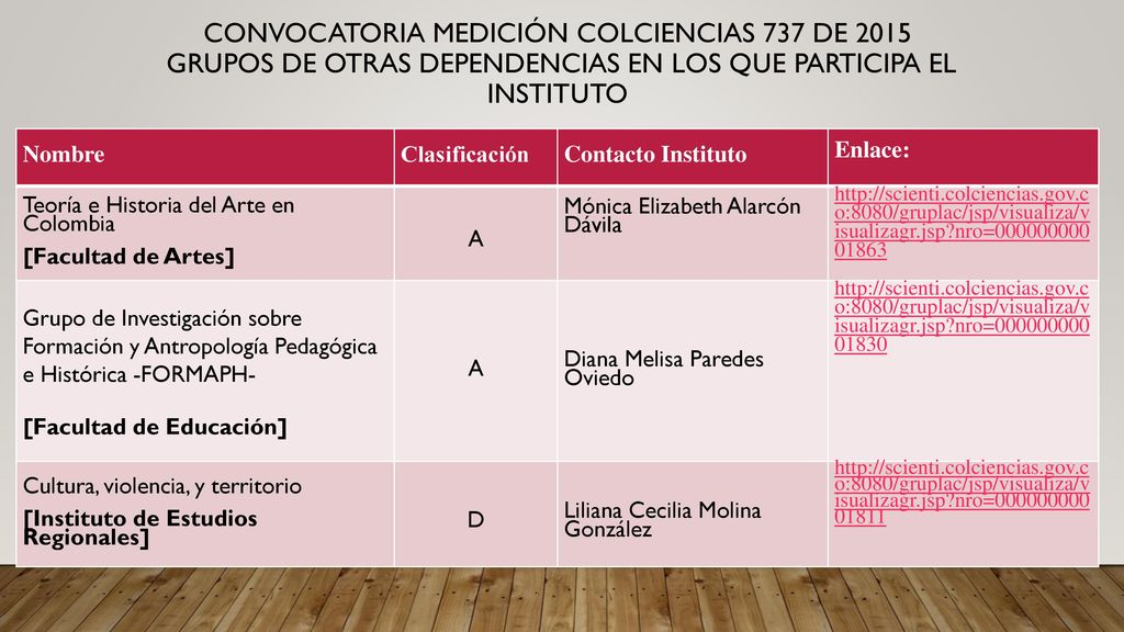 Convocatoria Medición colciencias 737 de 2015 Grupos de otras dependencias en los que participa el Instituto