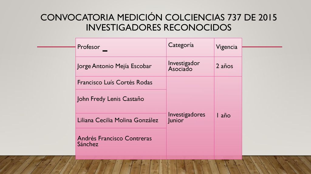 Convocatoria Medición colciencias 737 de 2015 investigadores reconocidos