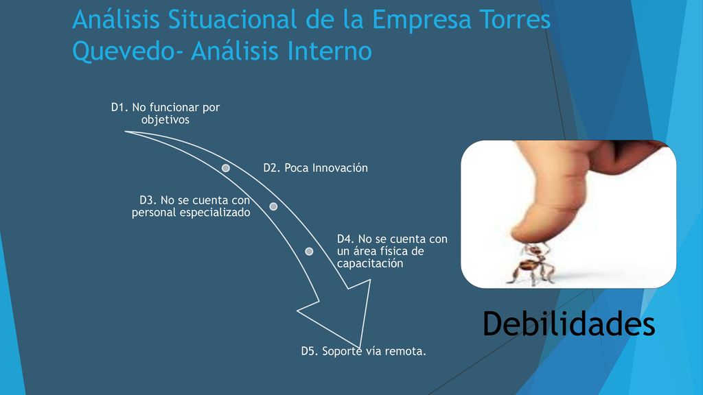 Análisis Situacional de la Empresa Torres Quevedo- Análisis Interno