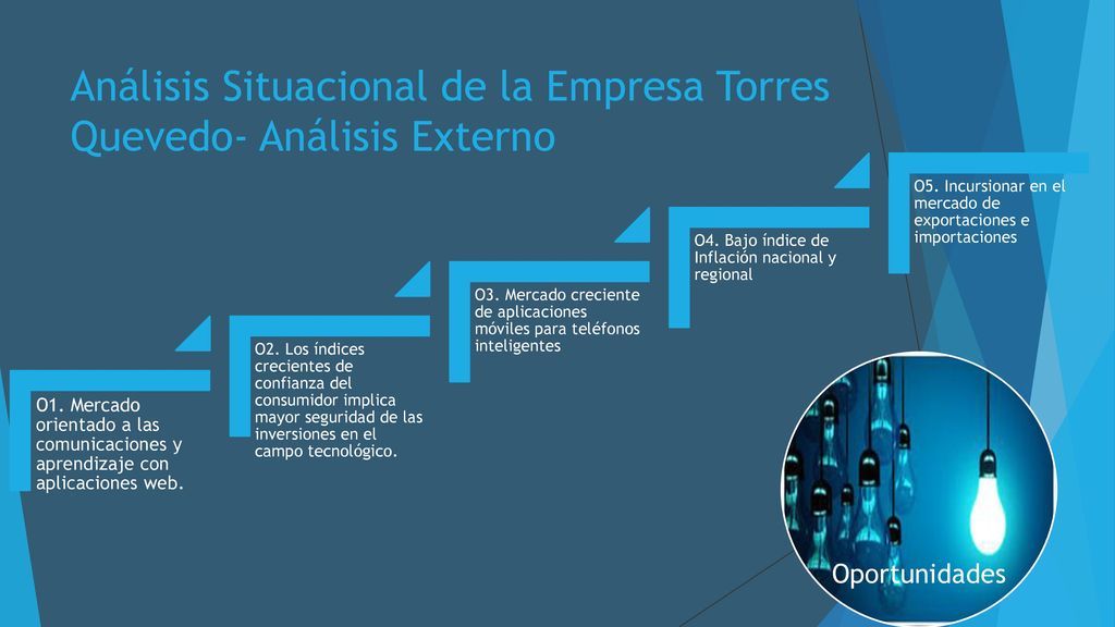 Análisis Situacional de la Empresa Torres Quevedo- Análisis Externo