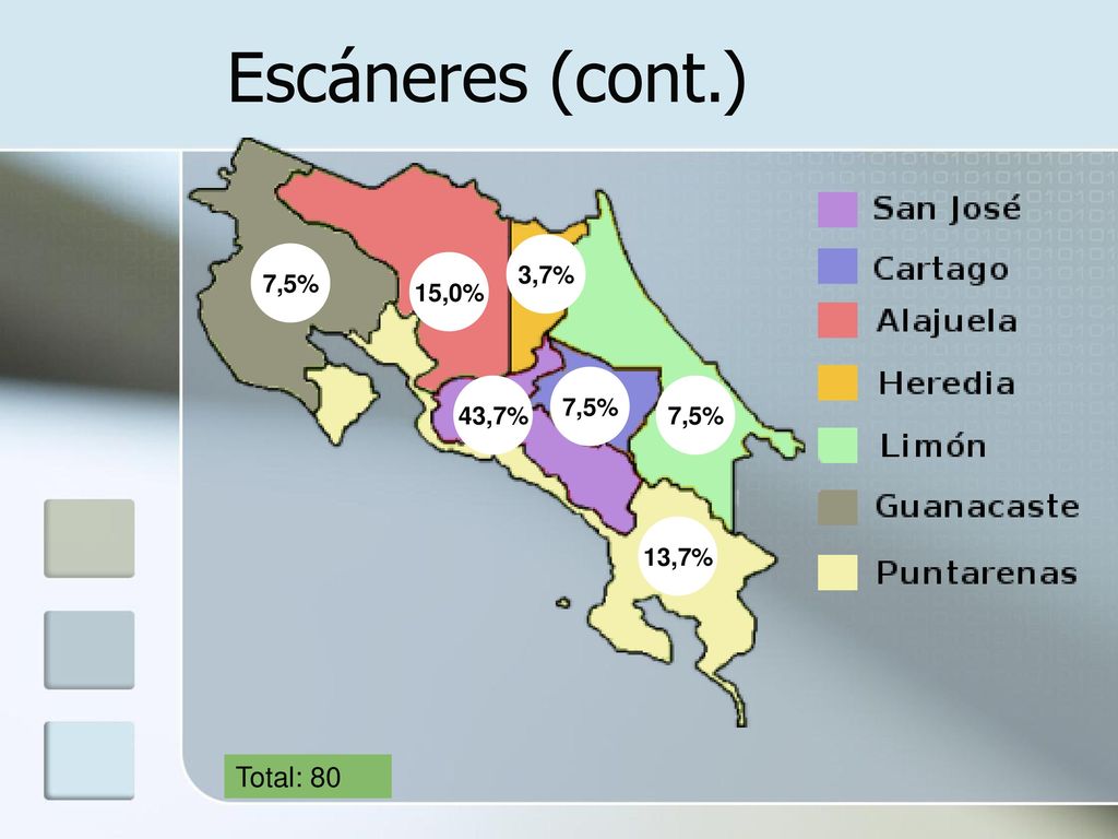 Escáneres (cont.) 3,7% 7,5% 15,0% 7,5% 43,7% 7,5% 13,7% Total: 80