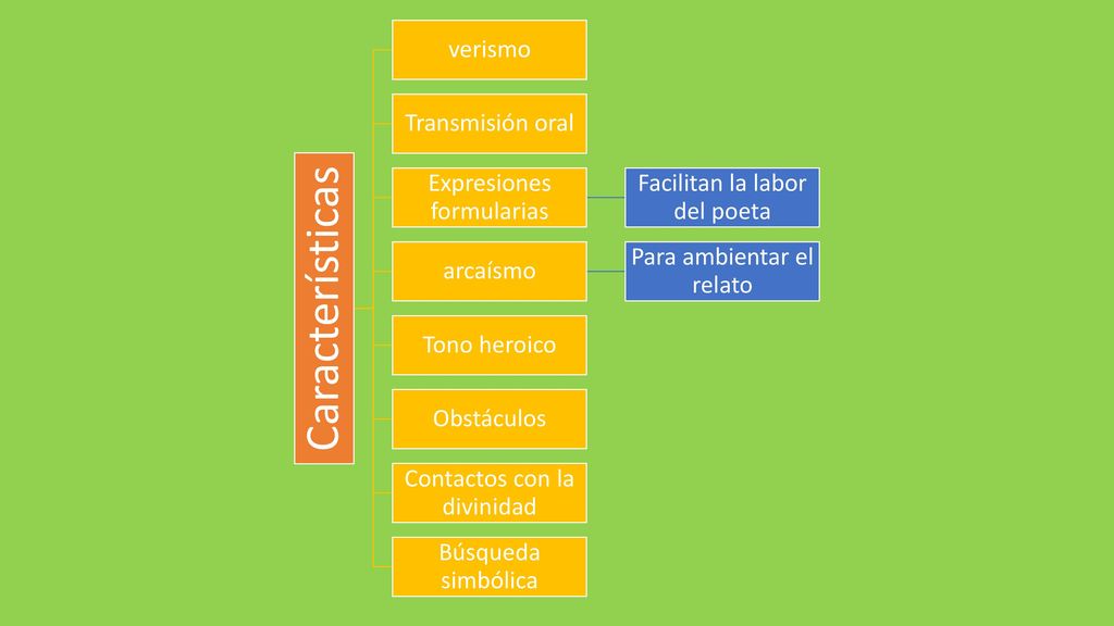Expresiones formularias Facilitan la labor del poeta arcaísmo
