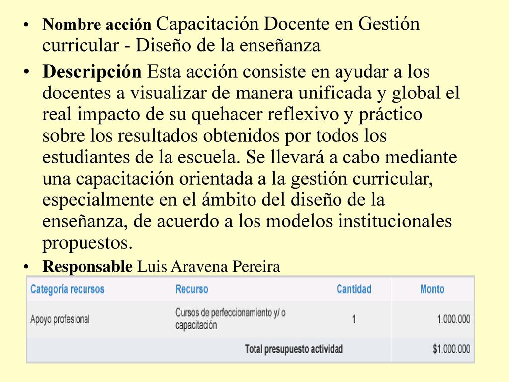 Nombre acción Capacitación Docente en Gestión curricular - Diseño de la enseñanza