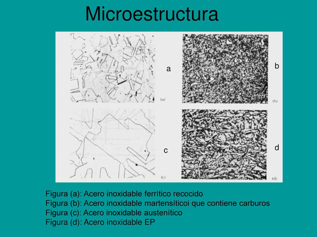 Microestructura b. a. d. c. Figura (a): Acero inoxidable ferrítico recocido. Figura (b): Acero inoxidable martensíticoi que contiene carburos.