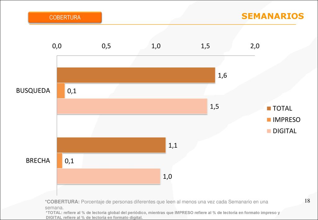 COBERTURA SEMANARIOS. *COBERTURA: Porcentaje de personas diferentes que leen al menos una vez cada Semanario en una semana.