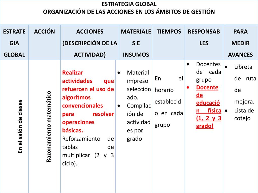 ORGANIZACIÓN DE LAS ACCIONES EN LOS ÁMBITOS DE GESTIÓN ACCIÓN