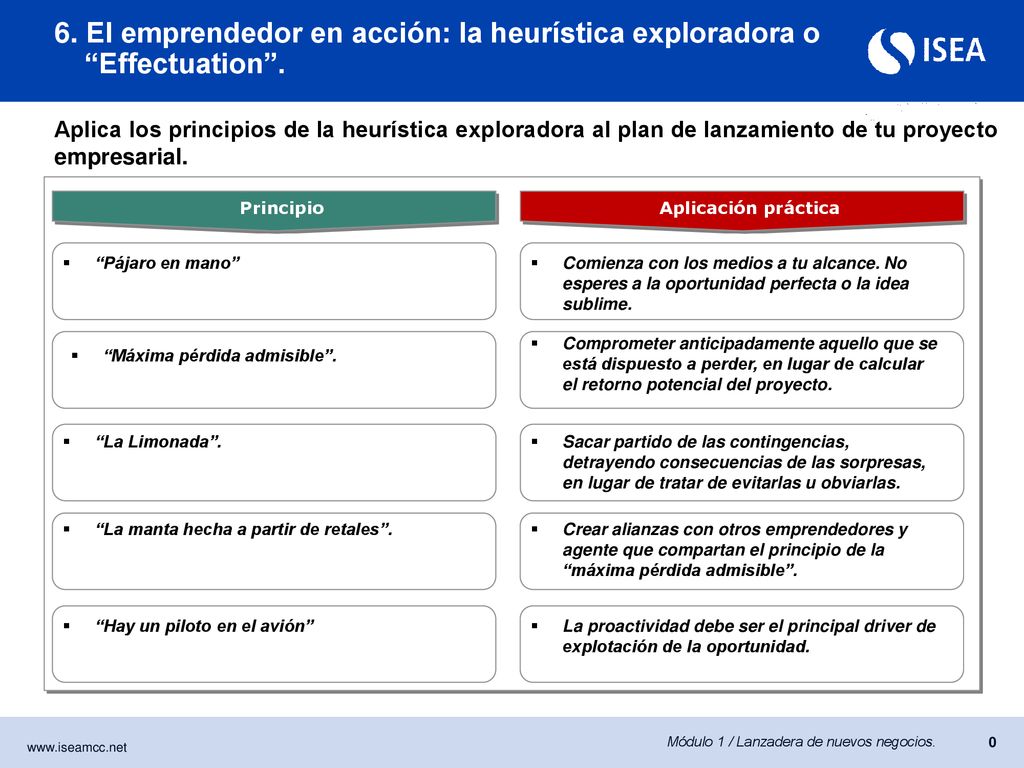 6. El emprendedor en acción: la heurística exploradora o Effectuation .